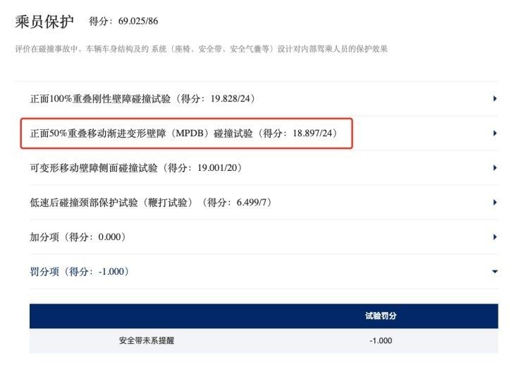 长安UNI-V C-NCAP碰撞测试无缘五星，大灯照明范围不足拉低总分