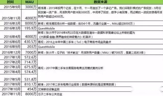 瓜子有毒！瓜子二手车的幻灭，从销售泡水车、命案车开始