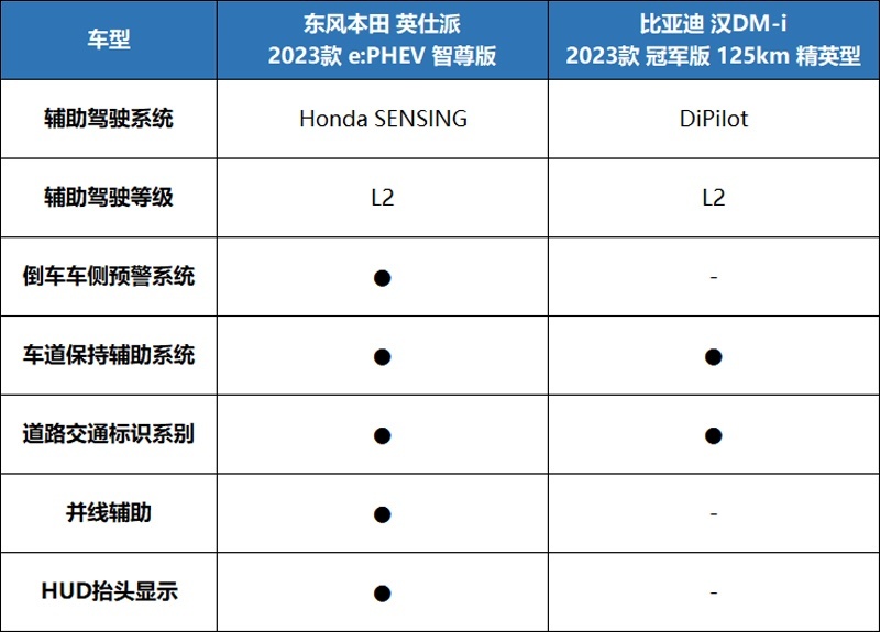 20万级B级家轿成用户首选！合资和自主，该怎么选？
