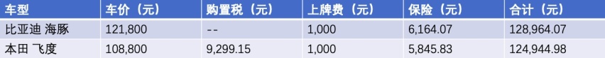 十万块买车很难？油车/电车算最真实的账，解决困难这么简单？