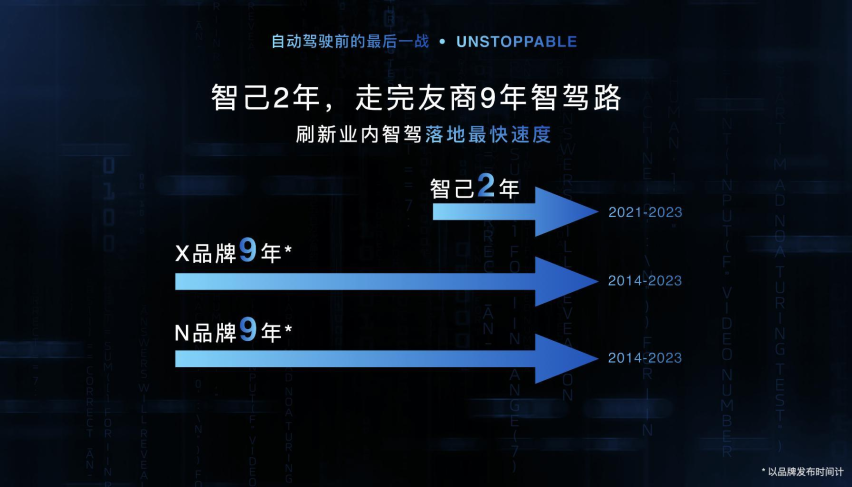 自动驾驶前的最后一“战” 智己汽车发布“未来3~5年智驾产品落地路线图