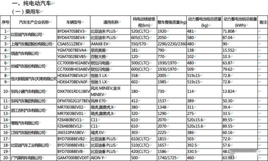 最新免征车辆购置税新能源汽车目录发布，恒驰5与岚图梦想家在列