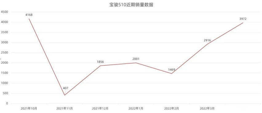 五菱全新SUV谍照曝光、凯迪拉克“GT4”国内专利图曝光…