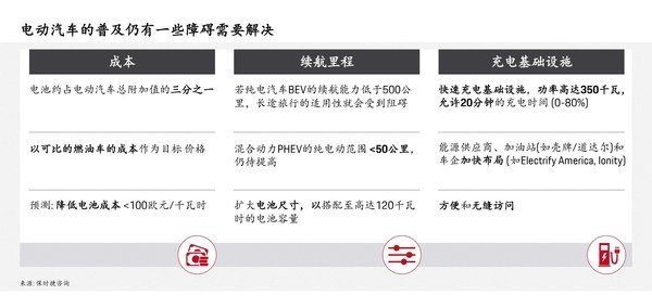 保时捷合伙人：汽车电气化为航空行业提供启示