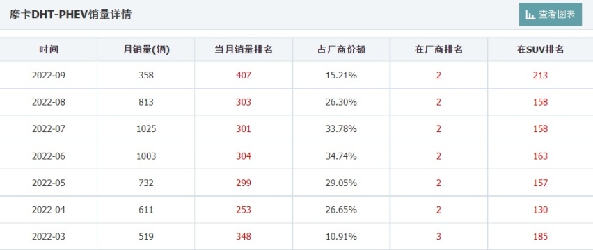 魏牌全新中大型SUV魏80申报图曝光！网友：可以直接退市了！