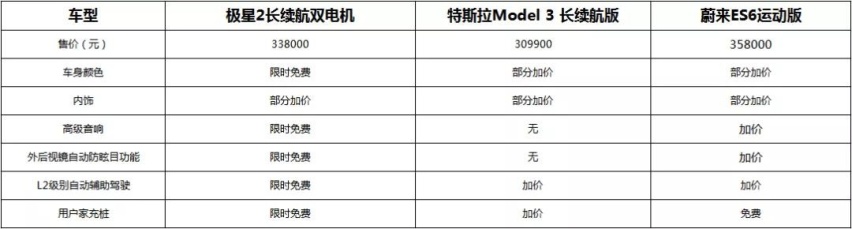 为什么极星2竟比Model 3、蔚来ES6更值得购买？
