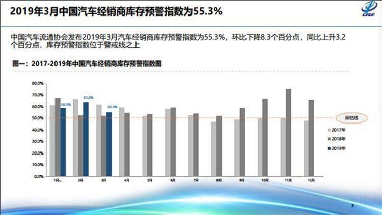 车市乱象：国五车狂降价与国六车买不到