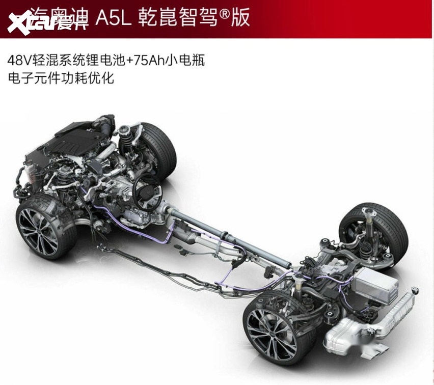 燃油智进·境启新章 一汽奥迪A5L乾崑智驾®版破局而来