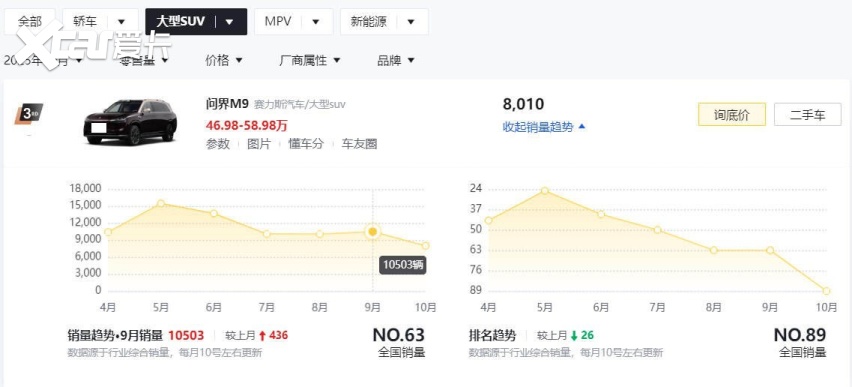 惊不惊喜！岚图泰山或售价45万起，这价格，大卖十拿九稳了？