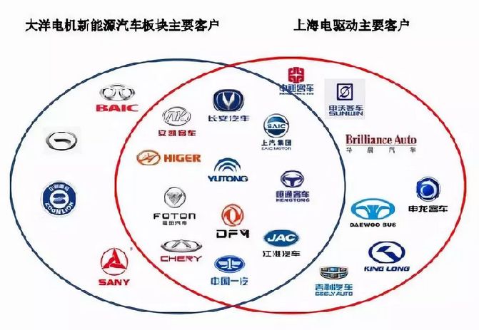 堪稱國內新能源汽車龍頭企業沒想到它們的一把手都來自同一個組織