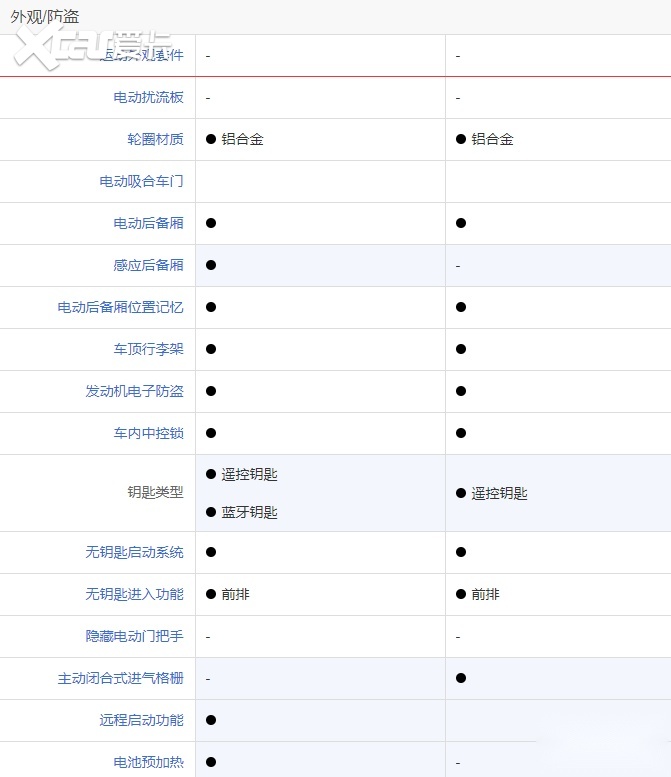 哈弗枭龙MAX对比RAV4荣放双擎E+选谁？