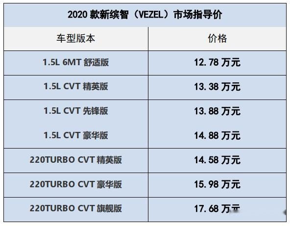 游弋新都市生活,大五座运动豪华SUV新款冠道22万起售