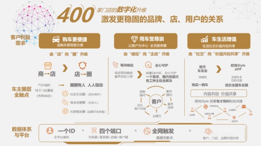 10万级主流SUV市场要变天？长安欧尚X5只要6.99万起