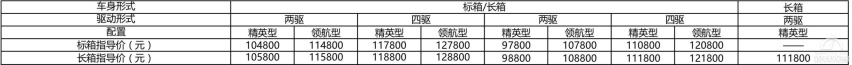 “炮轰”需三管齐下 多种配置多种组合 长城炮商用版9.78-12.88万