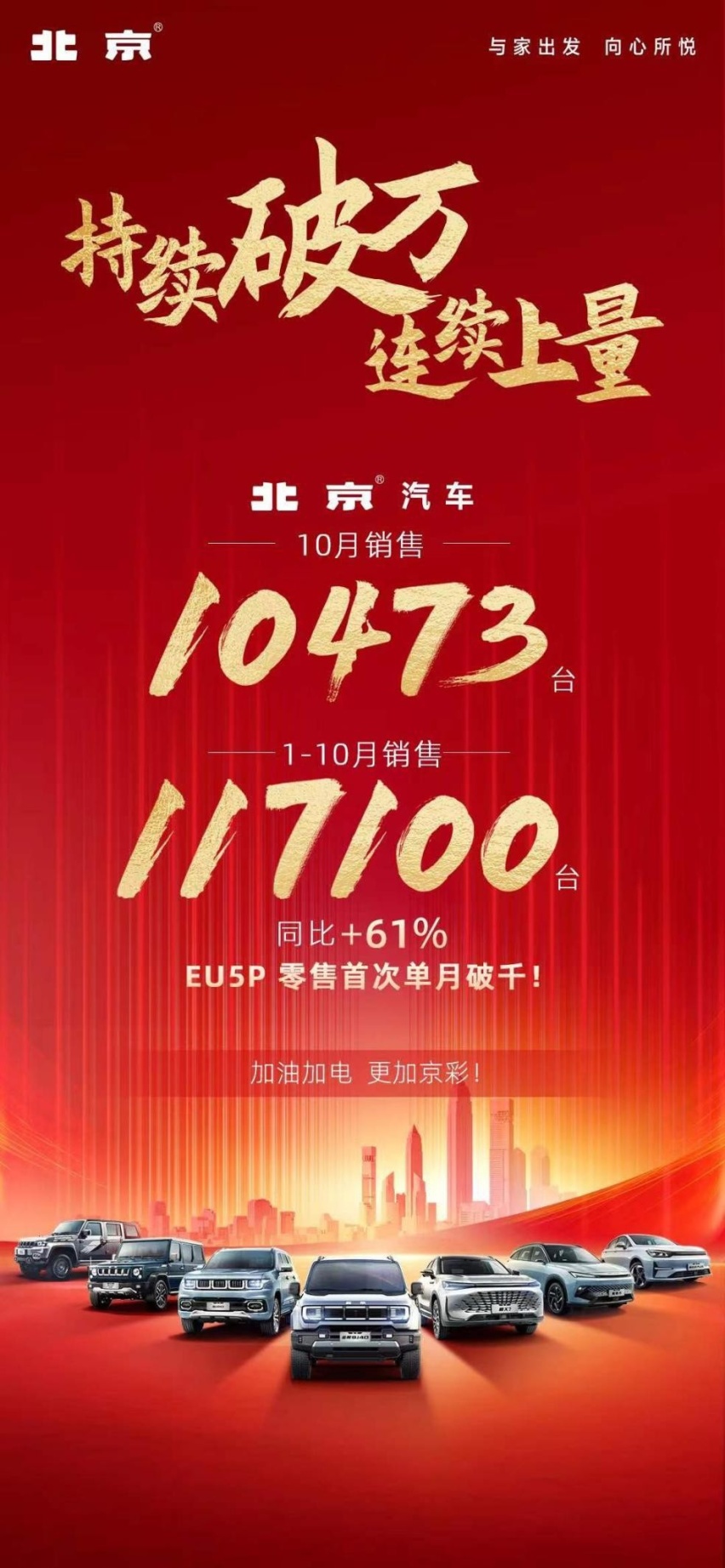 10月销量再破万！新EU5 PLUS零售首破千，焕新的北京汽车力道十足