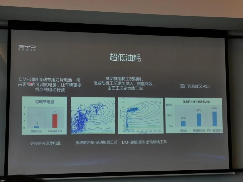 解读比亚迪DM-i混动系统：翻译翻译，什么叫双电机制霸