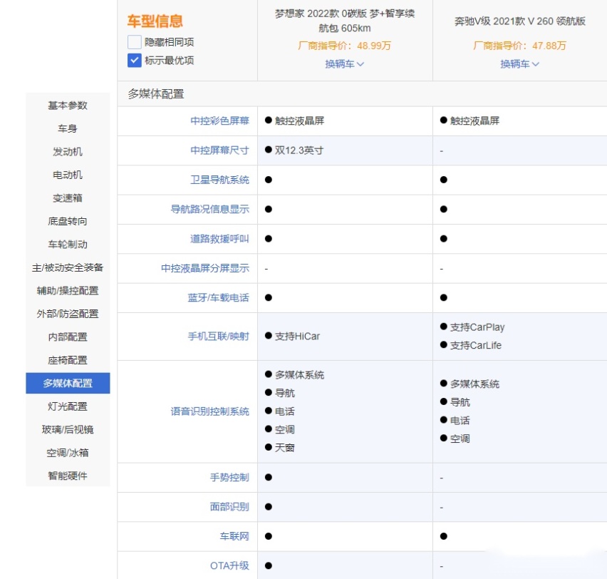 现在买商用MPV  岚图梦想家还是奔驰V级