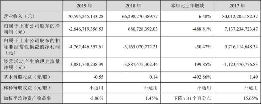 利空逐渐出尽，4月销量复苏，55家公司市值增长超860亿元