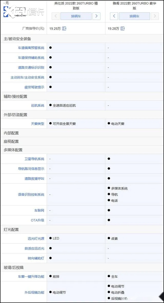 配置碾压雅阁，东风本田英仕派17.99万元起售