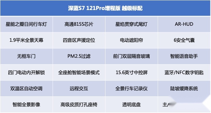 配置.jpg