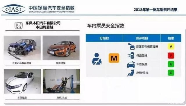 思域B柱折断，本田INSPIRE A柱形变，消费者已对东本失去信心？