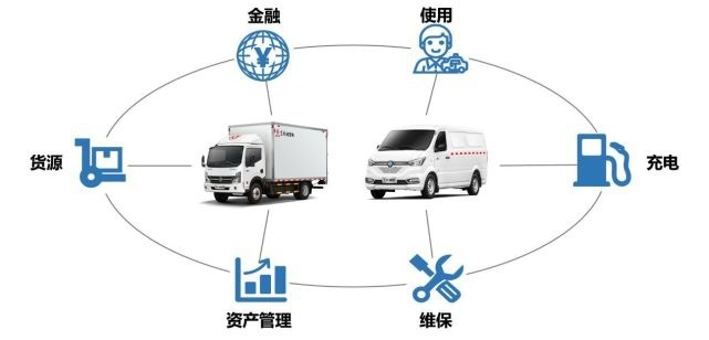 “东风汽车”新能源事业开拓进取，方兴未艾