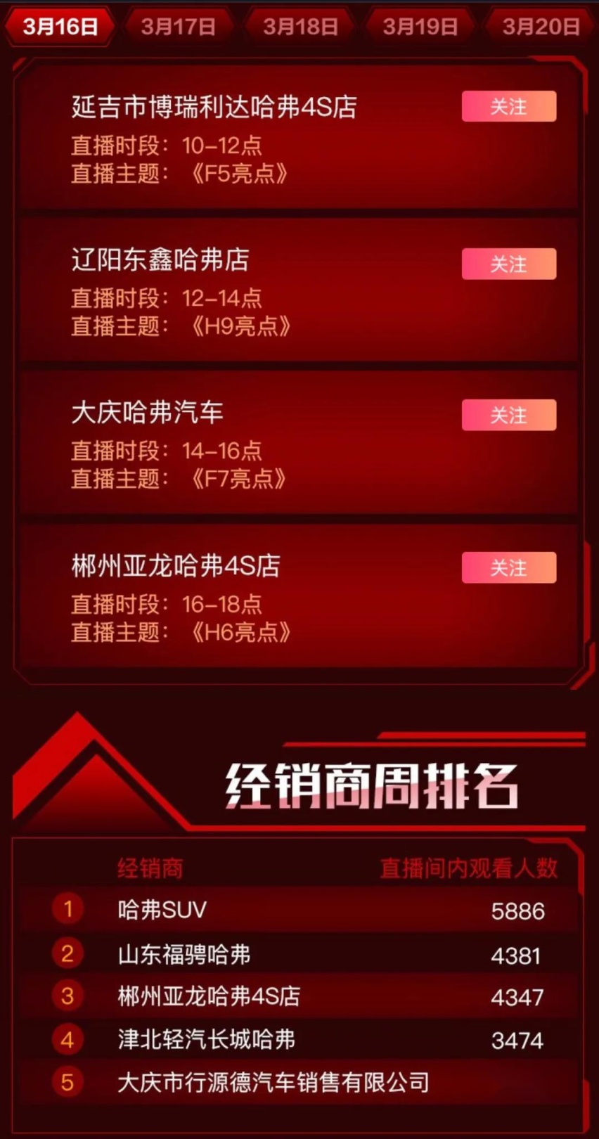 打破汽车营销枷锁 哈弗F7x开辟直播带货的发展新路径