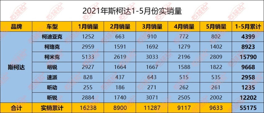 捷克甘当跳梁小丑，我们还用得着抵制斯柯达吗？