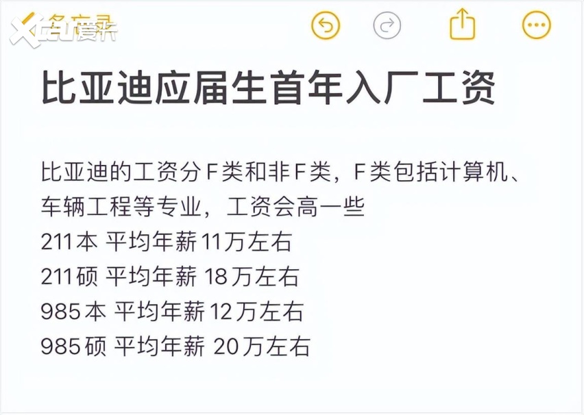 员工好，企业更好 比亚迪坚信员工是企业未来