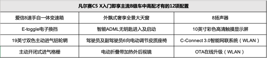 众望所期，凡尔赛C5 X预售14.37万起，标配12大高级配置