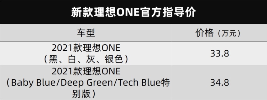 新款理想ONE上市、长城全尺寸皮卡“X炮”内饰曝光…丨今日车闻