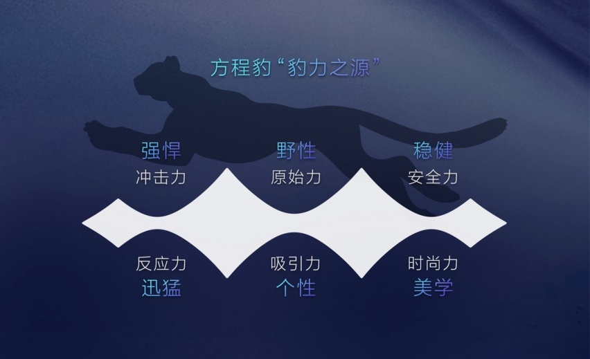 方程豹汽车LOGO发布：以“豹力之源”成就用车生活的无限可能