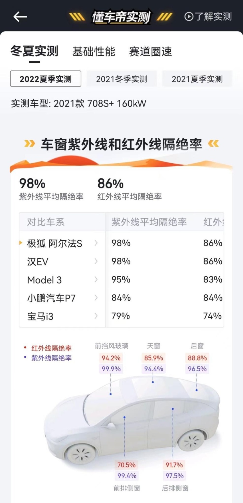 夏日高温下如何保障座舱舒适健康？极狐阿尔法S在新疆打了个样