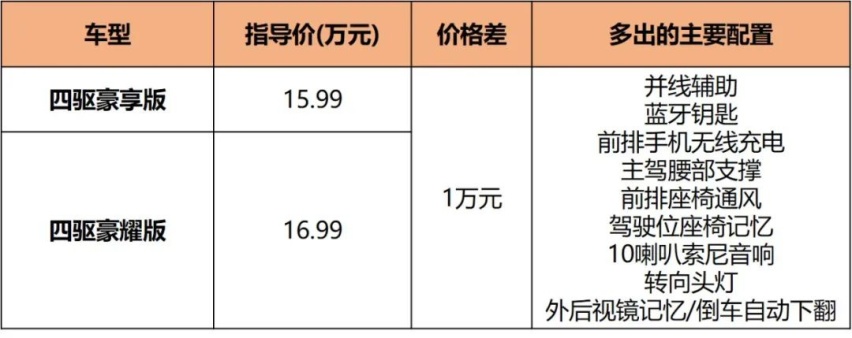 14.19万起，7.3秒破百，瑞虎8 PLUS鲲鹏版中配最值得买