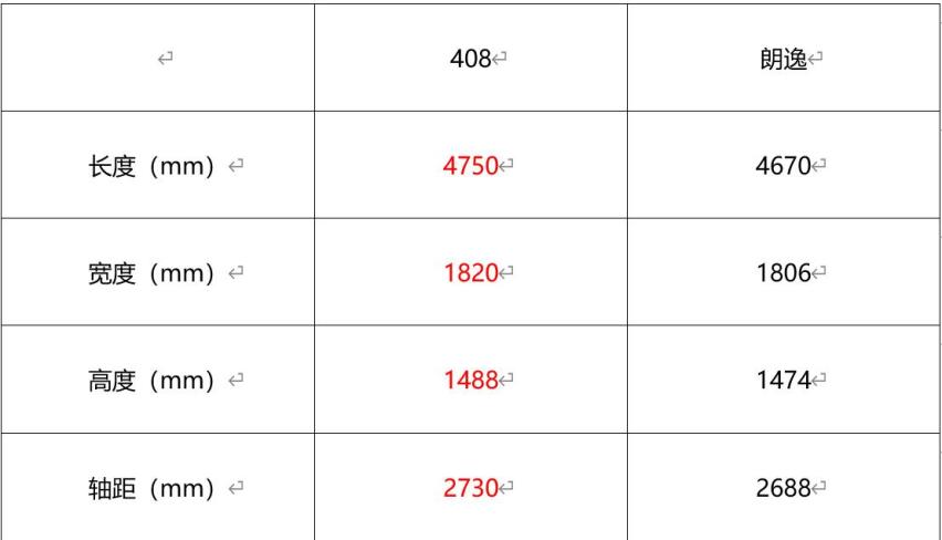 朗逸和东风标致408，到底谁更硬？