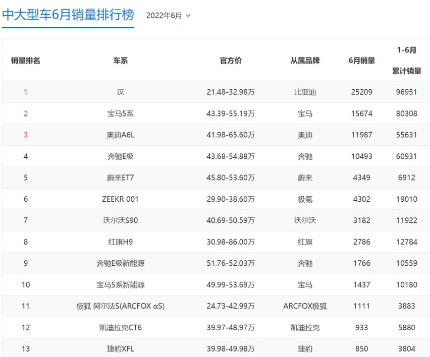 正式进入日本乘用车市场 比亚迪开启国际化新篇章
