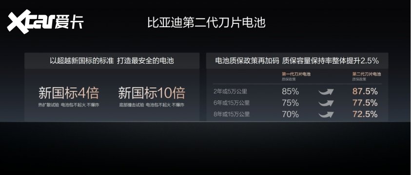 有路就有闪充！比亚迪第2000座高速闪充站抢跑落成