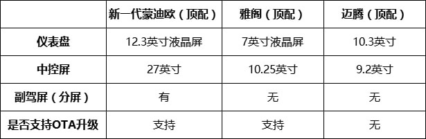 预售仅15.98万起，新一代蒙迪欧要改写B级车市场现有格局
