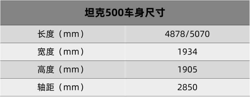 卖30多万元的底气和从容，坦克500的豪华标准，做到的有多少？