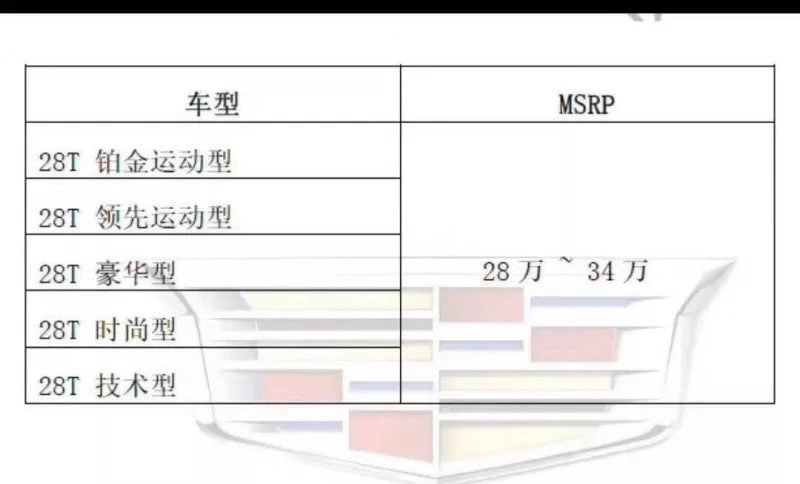 起售价28万！凯迪拉克CT5将于10月上市