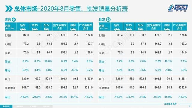 8月车企销量排名公布！迎来最强正增长，国内车市结构性转变