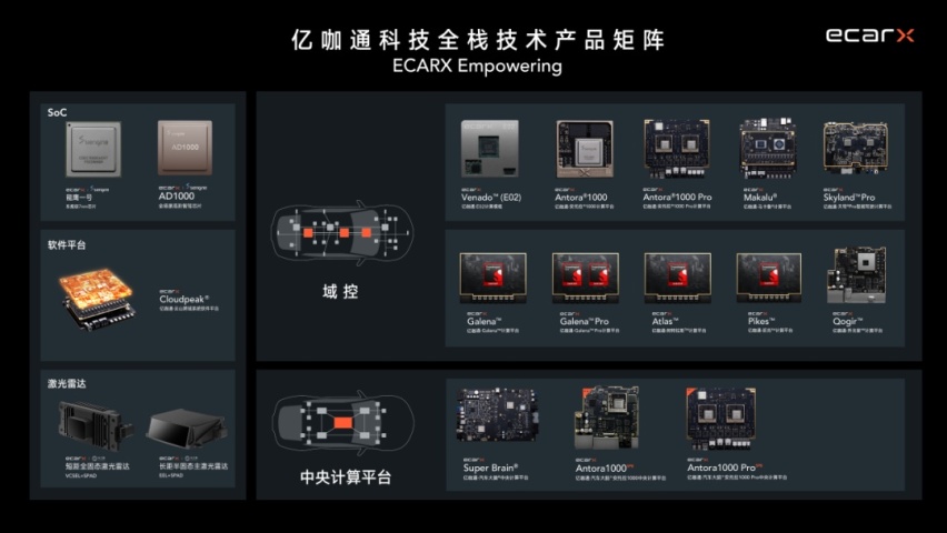 亿咖通科技与DXC Luxoft战略携手，共绘全球汽车智能化新篇章