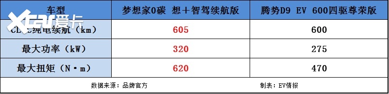 岚图逆势生长？4月销量同比大涨210%，产品力或是“良药”