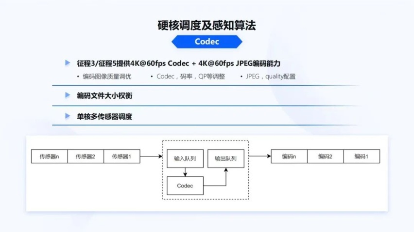 地平线智能驾驶应用软件部宋巍：面向规模化量产的智能驾驶系统和软件开发