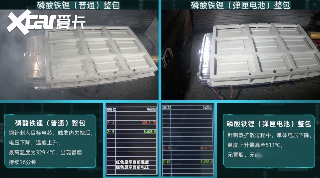 首次实现三元锂针刺不起火的弹匣电池，能解决续航痛点吗？