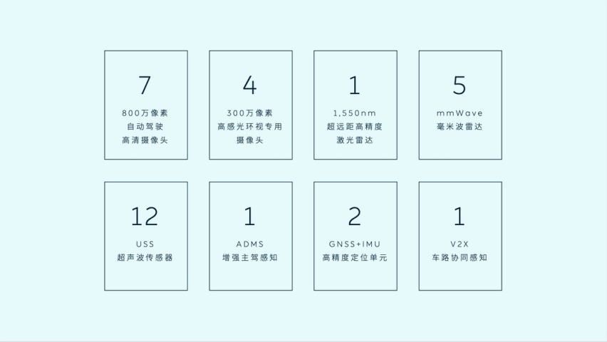 为何看自动辅助驾驶靠不靠谱，你得观察这玩意儿？