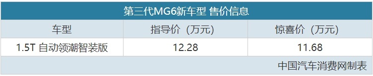 科技配置升级 名爵6新车型惊喜价11.68万元