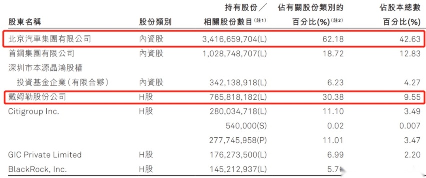 奔驰：聚焦盈利与升级，别让消费者“窒息”