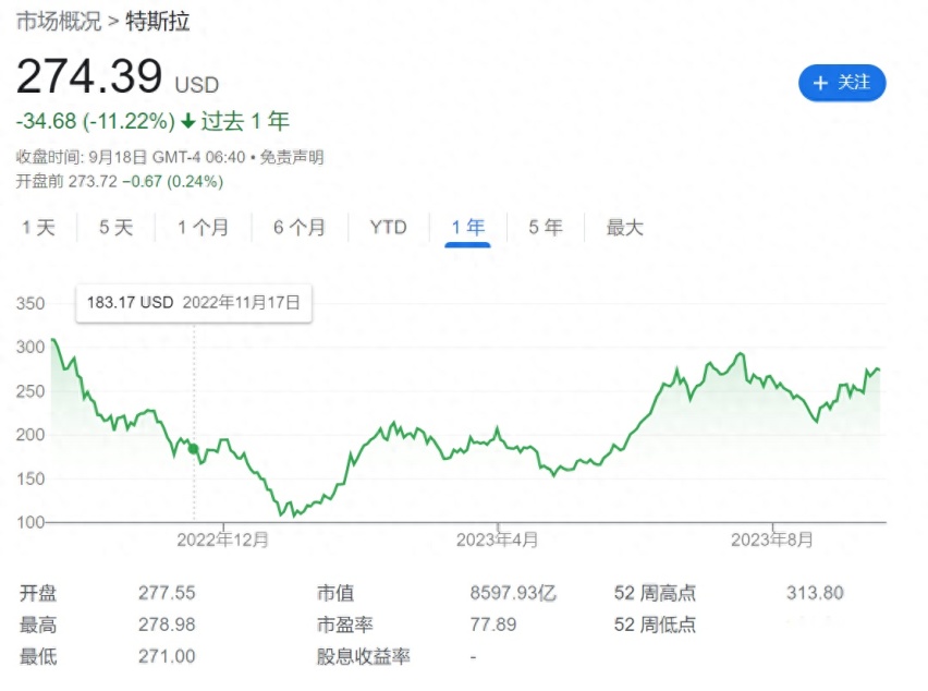 美国汽车工人“史无前例”大罢工，特斯拉却赢麻了！