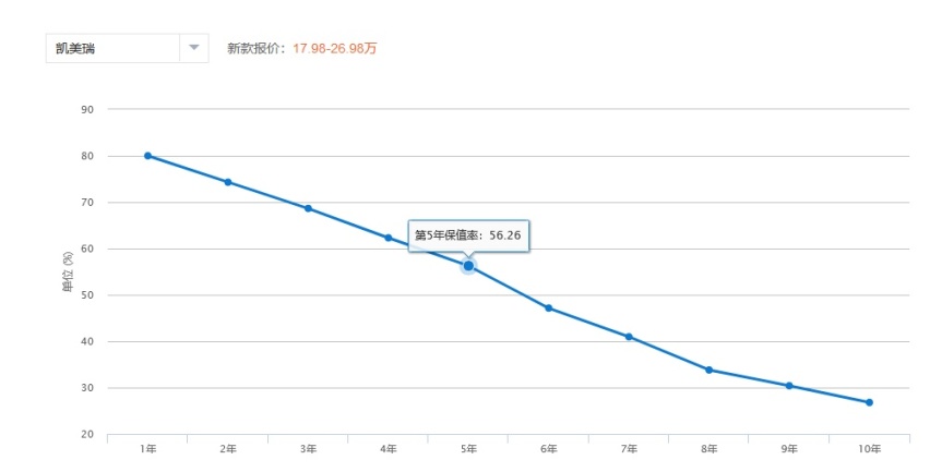 彻底颠覆燃油车！10个方面告诉你，这车就是中高级燃油车最佳平替